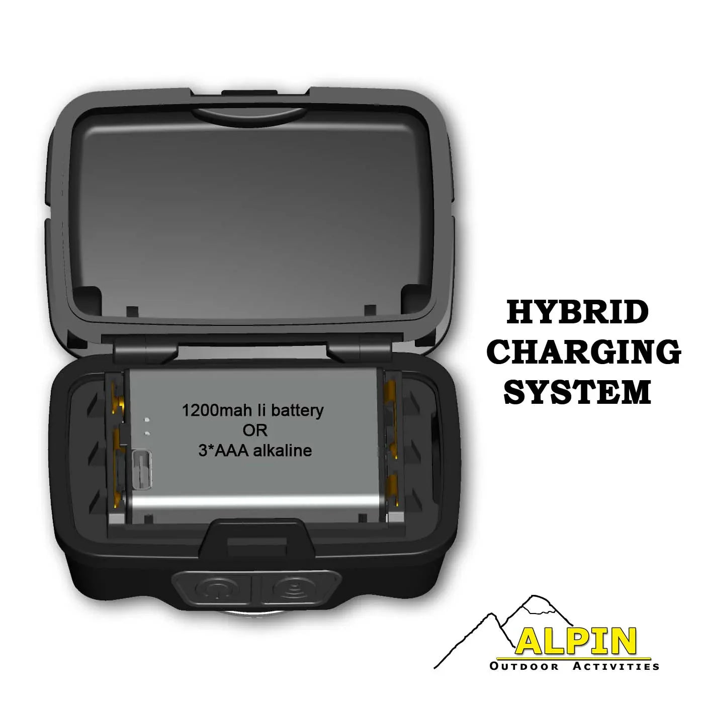 ΦΑΚΟΣ ΚΕΦΑΛΗΣ ALPIN 350LM + UV COB + ΚΟΚΚΙΝΟ SMD (HYBRID SYSTEM) - Darivianakis fishing Store