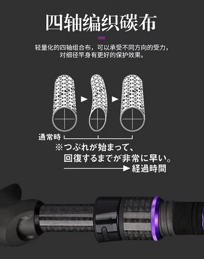 TSURINOYA ELF AJING S752UL 0.6-7G L 2.26M - Darivianakis fishing Store