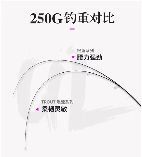 TSURINOYA ELF AJING S752UL 0.6-7G L 2.26M - Darivianakis fishing Store