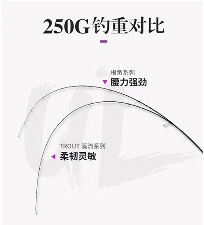 TSURINOYA ELF AJING S752UL 0.6-7G L 2.26M - Darivianakis fishing Store