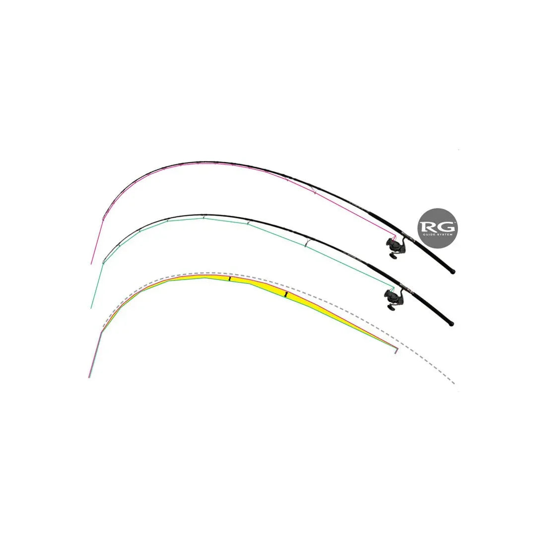 ZENAQ DEFI MUTHOS 100M SHORE JIGGING PE1-3 10-100G L3.05M - Darivianakis fishing Store