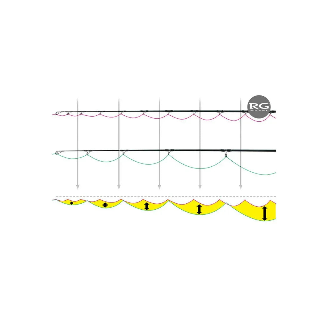 ZENAQ DEFI MUTHOS 100M SHORE JIGGING PE1-3 10-100G L3.05M - Darivianakis fishing Store