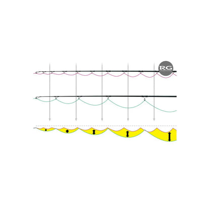 ZENAQ DEFI MUTHOS 100M SHORE JIGGING PE1-3 10-100G L3.05M - Darivianakis fishing Store